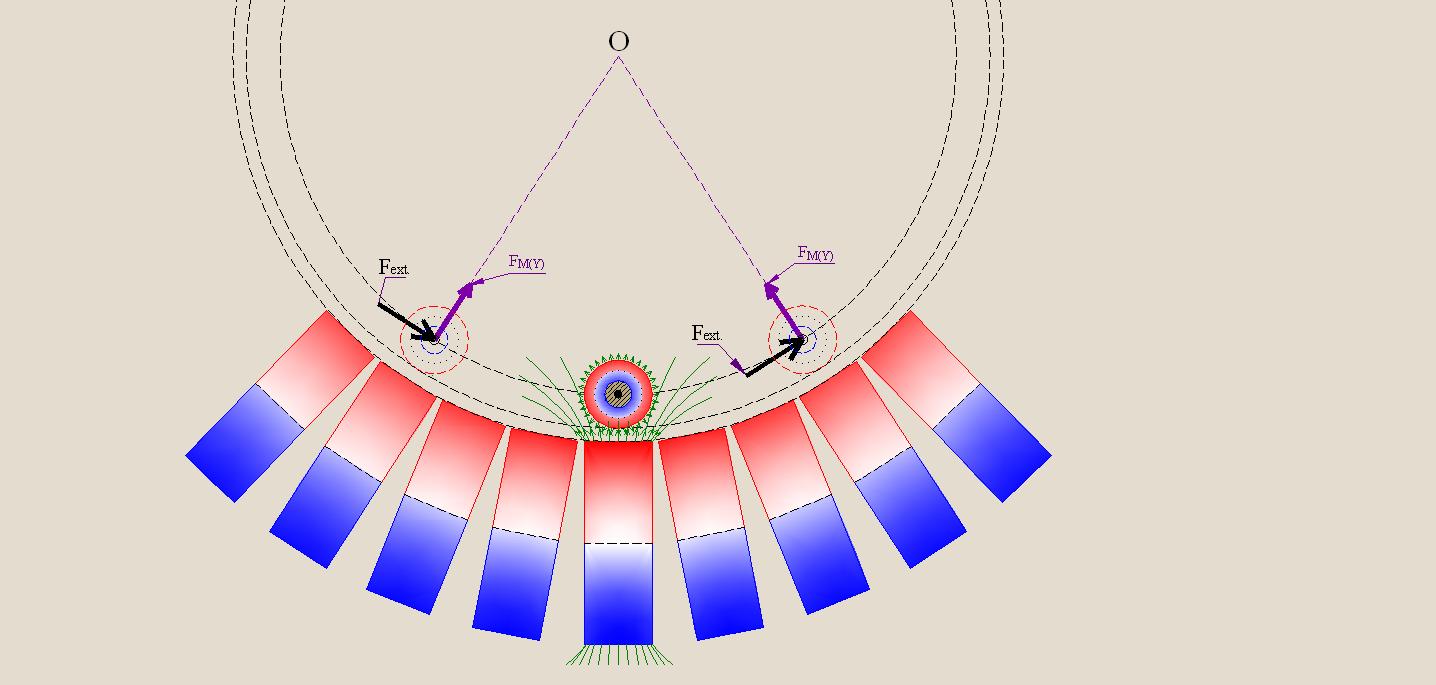 Movement of a load along circular trajectory over multitude of stationary magnets